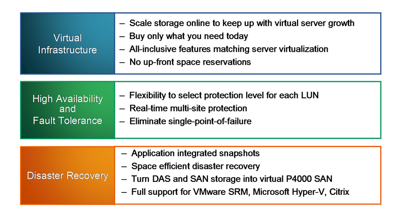 HP P4000 Features